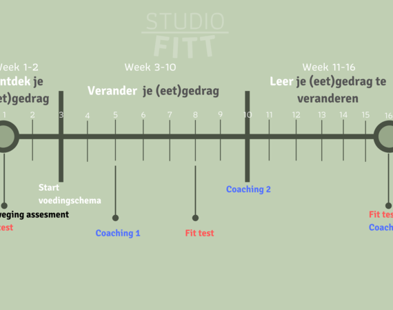 AFVALLEN: een duurzame leefstijl verandering